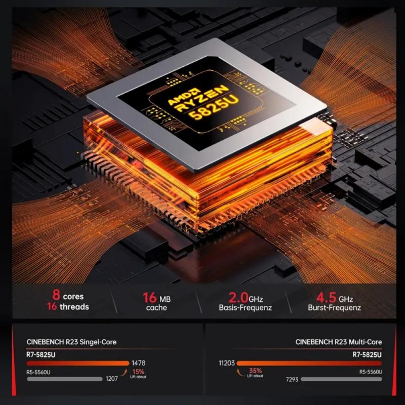 Acemagic Mini PC AMD Ryzen 7 5825U 16GB DDR4 512GB M.2 SSD PT6482681-ru