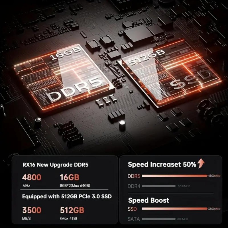 Acemagic Игровой ноутбук 16 FHD 16GB RAM DDR5 512GB SSD RF2184173-ru